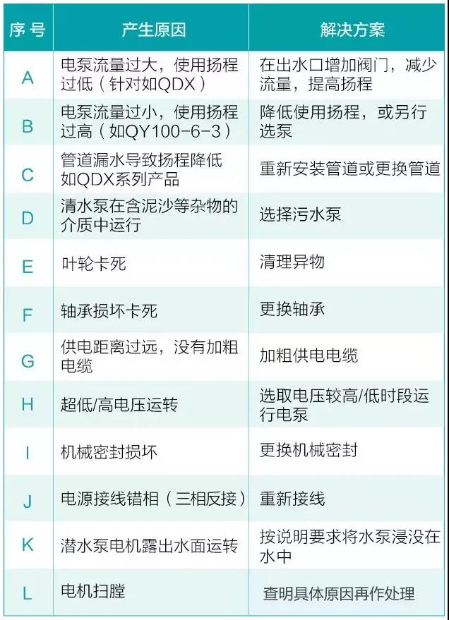 水泵為什么很容易損壞！