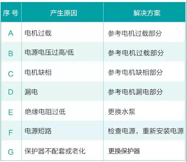 水泵為什么很容易損壞！